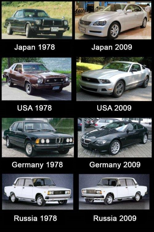 Evolución de coches en 30 años