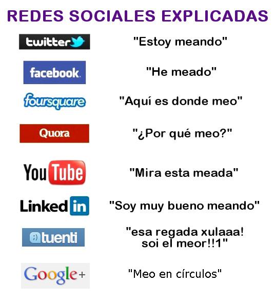 Redes Sociales explicadas