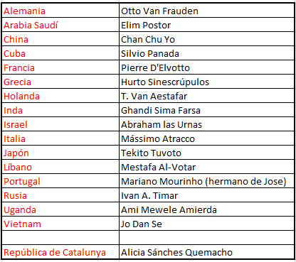 Como se llamaría Mariano Rajoy en otros países