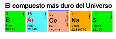 B-Ar-Ce-Na-S El compuesto más duro del Universo