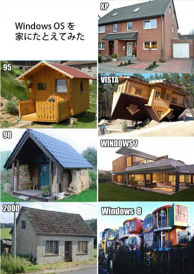 Versiones de windows y sus casas